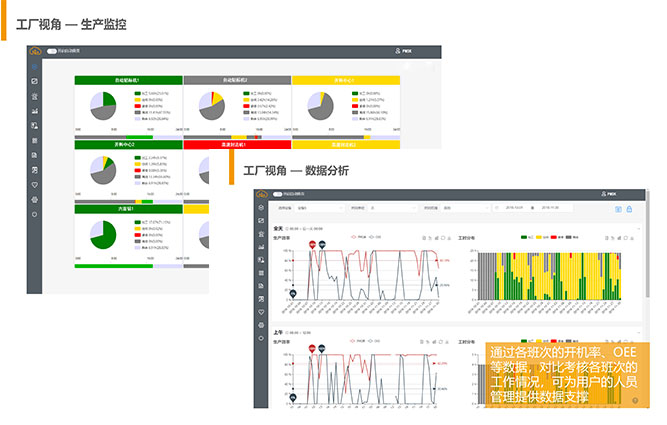 品脈數控生產線管理系統(tǒng)